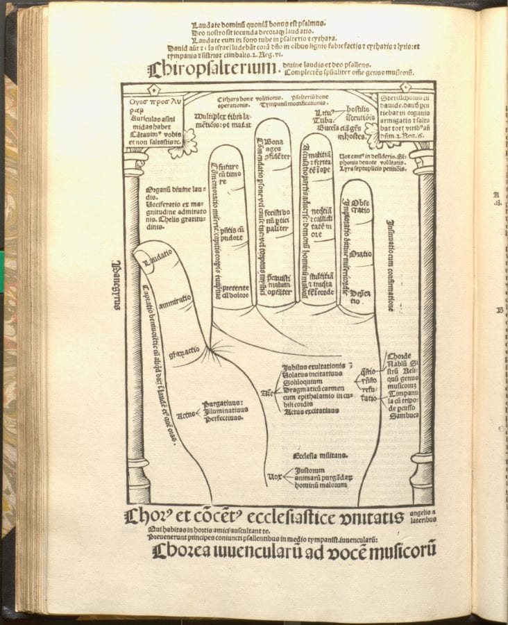 Jan Mombaer, Chiropsalterium (Handpsalter), from Rosetum exerci, Library of Congress, Washington, D.C., Music Division