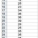 Fig. 16. Spreadsheet with densitometry data, taken from The Hague, Koninklijke Bibliotheek, Ms. 74 G 35.