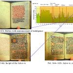 Three openings from the part added to the manuscr,