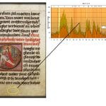 Prayer to the Trinity, with historiated initial (,