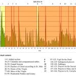 Fig. 47. Densitometry graph for The Hague, Koninklijke Bibliotheek, Ms. 135 G 19.