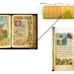 Folios corresponding to two of the peaks in the g,  ca. 1500-1510,  Koninklijke Bibliotheek, The Hague