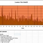 Fig. 78. Densitometry graph for London, Victoria and Albert Museum, Ms. Reid 32.