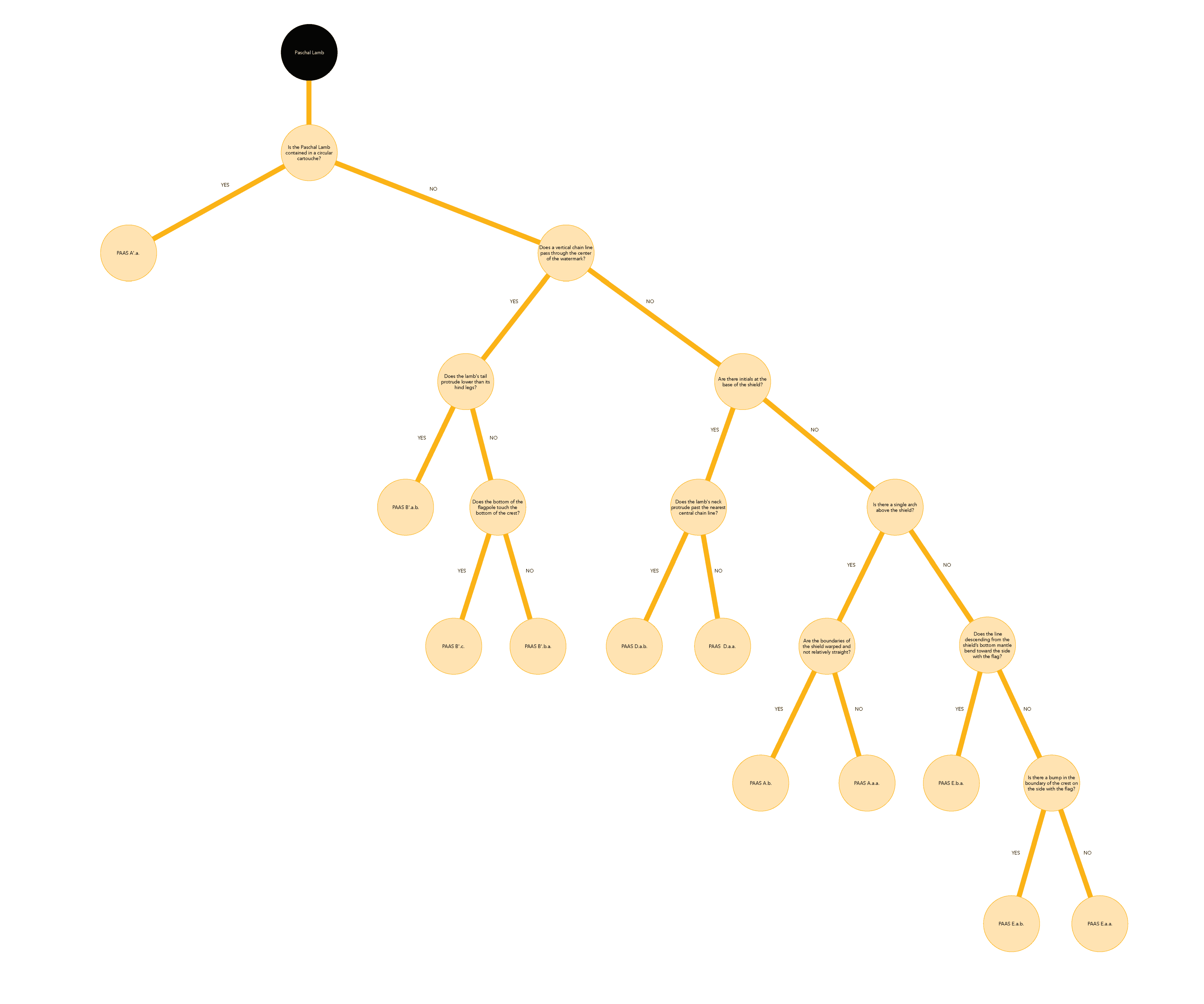 Decision Trees For Watermark Identification In Rembrandt's Etchings ...