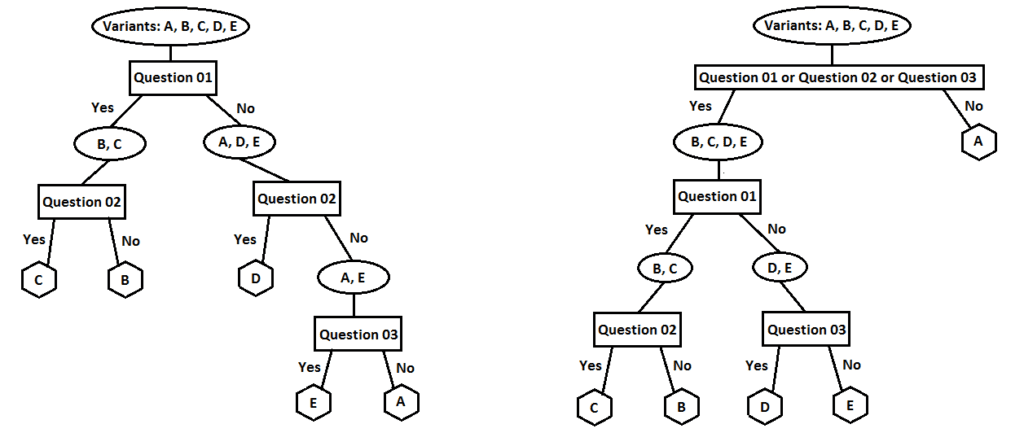Decision Trees for Watermark Identification in Rembrandt's Etchings ...