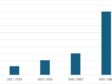 Total number of paintings in inventories in Helsingør, per decade 1621–1660