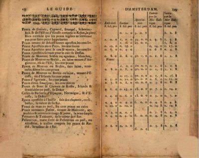 Peïntures & Tableaux as category in Tarif général des Provinces Unies pour les droits d'entrée et de sortie que payent les marchandises, tant en ce païs qu’à la Mer Baltique, au Passage du Sond (Amsterdam, chez P. de la Feuille, 1707)