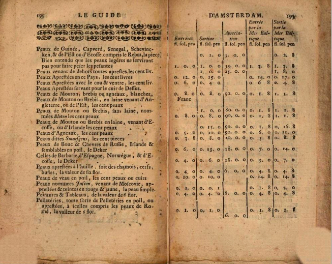 Protected: <em>Hollandske skilderien</em> in Seventeenth-Century Households in Denmark and Sweden