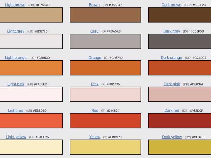 Under the Microscope and Into the Database: Designing Data Frameworks for Technical Art Historical Research